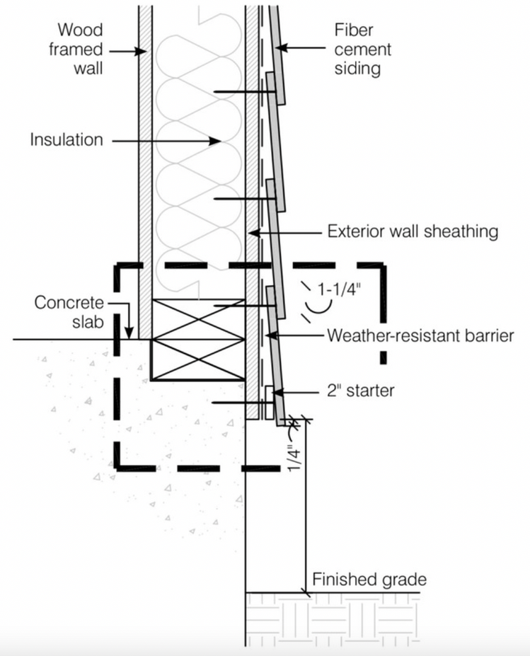 What Are Furring Strips?